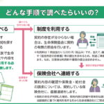 「生命保険契約照会制度」って知っていますか？