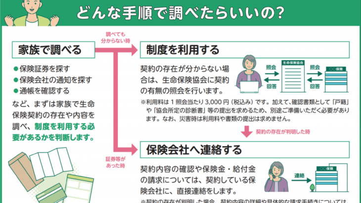 「生命保険契約照会制度」って知っていますか？