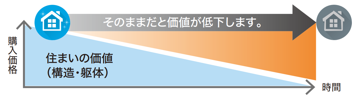 空き家おまかせ借り上げ制度